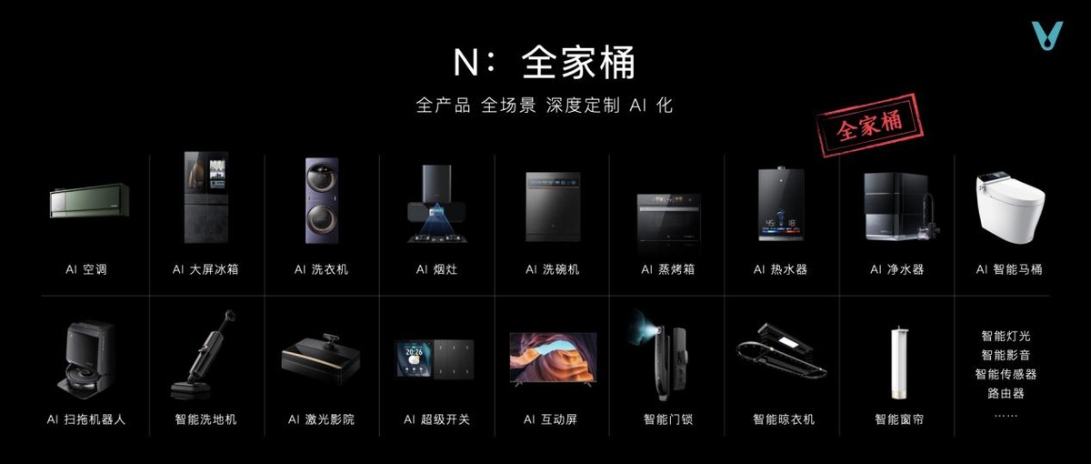 家居智能设备有哪些_盘点10款智能家居产品_超越想象的家居体验，智能设备推荐