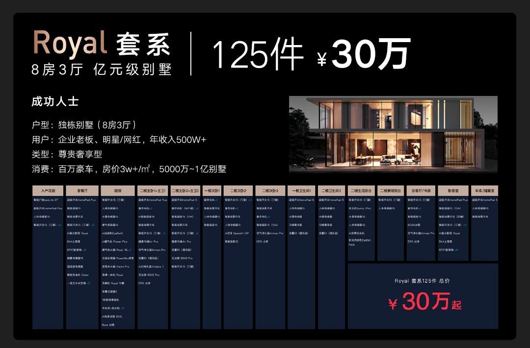 盘点10款智能家居产品_家居智能设备有哪些_超越想象的家居体验，智能设备推荐