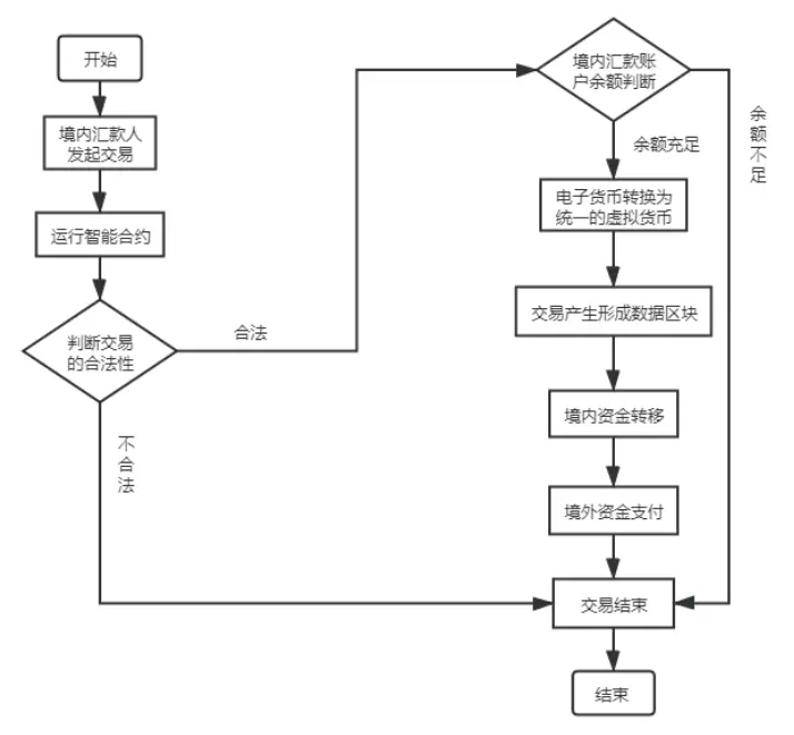 分析加密货币的支付解决方案：如何实现无缝交易与即时结算_加密货币交易合法吗_加密货币付款