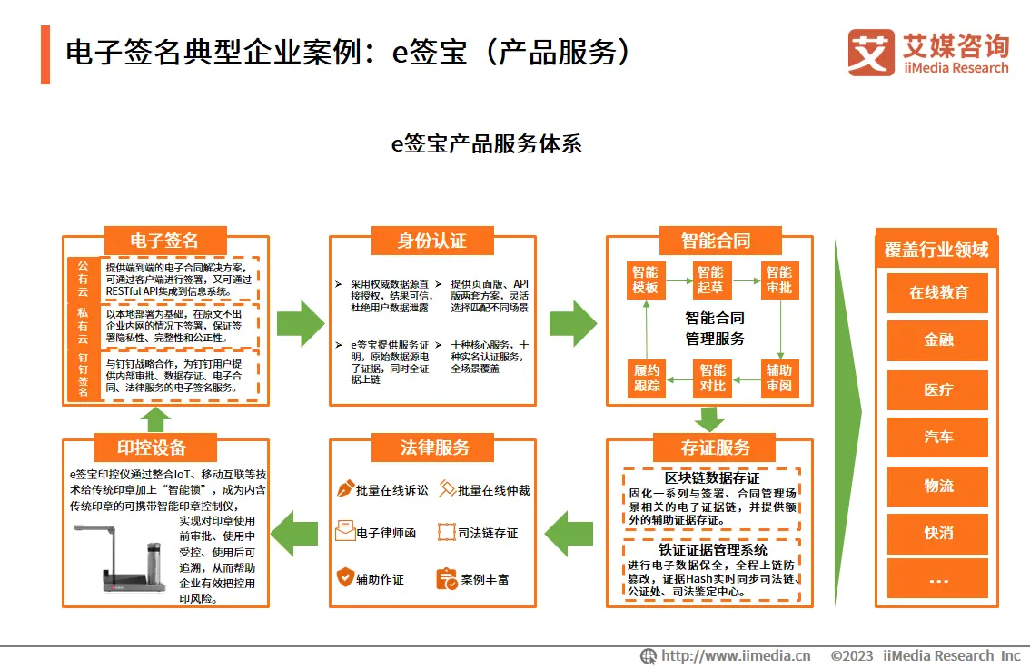 数字经济全球经济发展的新引擎_USDT支持下的全球经济数字化进程_数字经济推动全球化