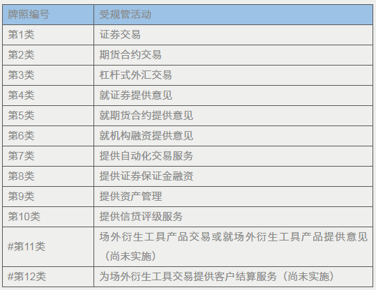 货币纳入组合数字投资是指_如何将数字货币纳入投资组合_货币纳入组合数字投资是什么