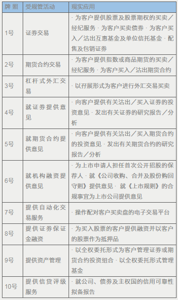 货币纳入组合数字投资是什么_如何将数字货币纳入投资组合_货币纳入组合数字投资是指