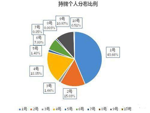 如何将数字货币纳入投资组合_货币纳入组合数字投资是指_货币纳入组合数字投资是什么