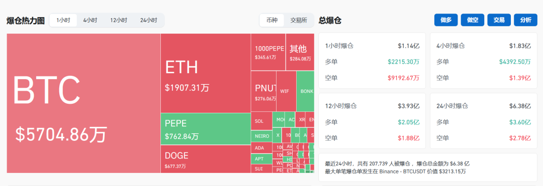 特朗普当选对比特币的影响_特朗普买比特币_比特币的最新一次上涨主要是在特朗普上周接受 CNBC 采访时提出建立类似于政府石油储备的战略比特币储备的可能性之后。