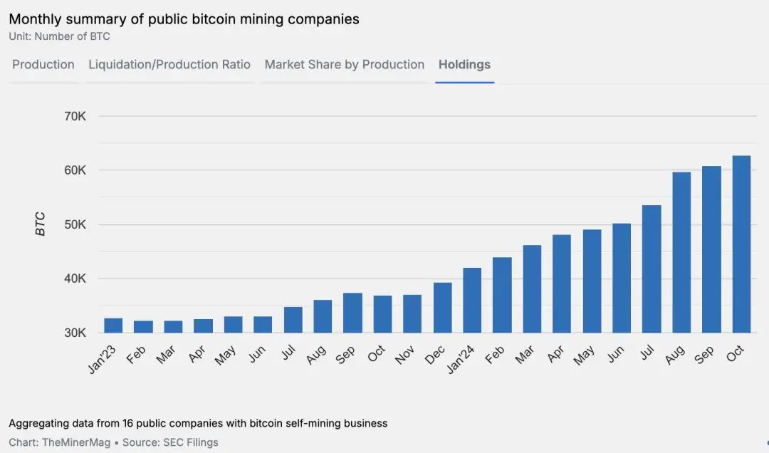 比特币的最新一次上涨主要是在特朗普上周接受 CNBC 采访时提出建立类似于政府石油储备的战略比特币储备的可能性之后。_特朗普当选对比特币的影响_特朗普买比特币