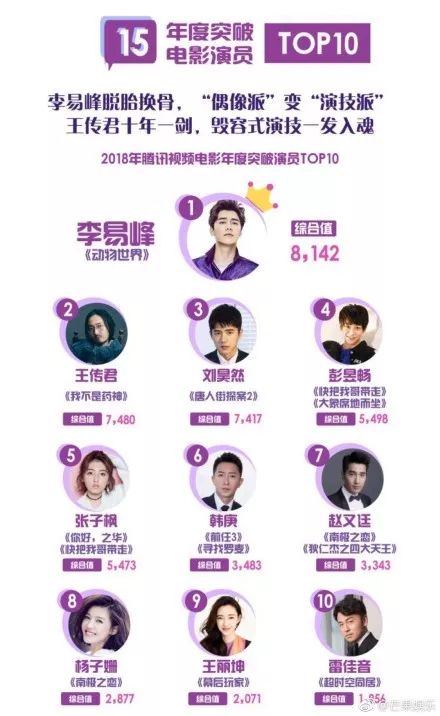 李易峰表演_李易峰演绎经历_李易峰的演出早已成为经典，观众难忘