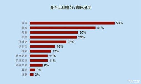 兰博基尼的品牌忠诚度与消费者心理_兰博基尼消费人群_兰博基尼品牌价值内涵