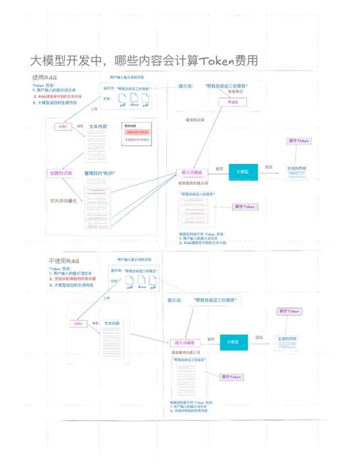投资历史发展_当前时代背景下投资的作用_tokenpocket下载的背景与发展历程，如何影响未来投资？