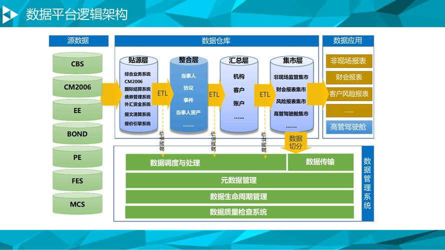 实用软件资源网_tp正版软件下载成功后的数据管理与应用最佳实践。_实用应用软件