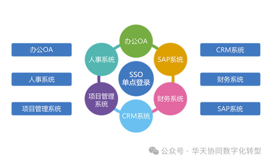 安全性升级与便捷性的统一：手机系统发展_安全性升级与便捷性的统一：手机系统发展_安全性升级与便捷性的统一：手机系统发展