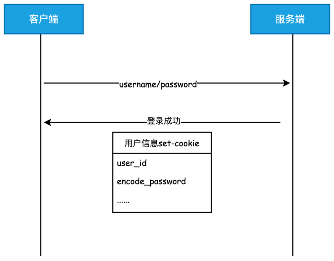 安全性升级与便捷性的统一：手机系统发展_安全性升级与便捷性的统一：手机系统发展_安全性升级与便捷性的统一：手机系统发展