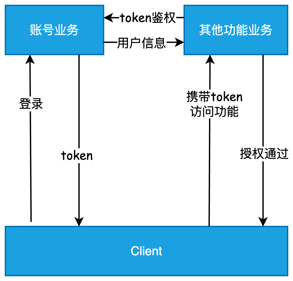 安全性升级与便捷性的统一：手机系统发展_安全性升级与便捷性的统一：手机系统发展_安全性升级与便捷性的统一：手机系统发展