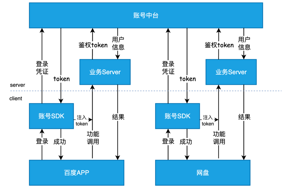 安全性升级与便捷性的统一：手机系统发展_安全性升级与便捷性的统一：手机系统发展_安全性升级与便捷性的统一：手机系统发展