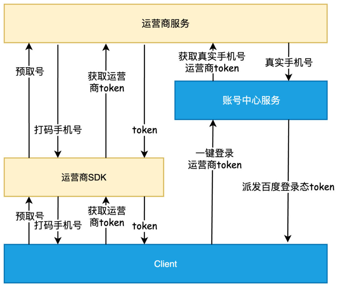 安全性升级与便捷性的统一：手机系统发展_安全性升级与便捷性的统一：手机系统发展_安全性升级与便捷性的统一：手机系统发展