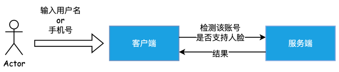 安全性升级与便捷性的统一：手机系统发展_安全性升级与便捷性的统一：手机系统发展_安全性升级与便捷性的统一：手机系统发展