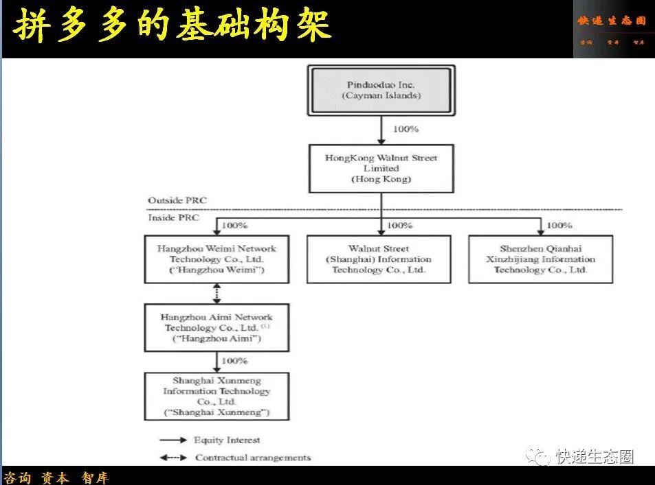 投资决策如何把握_黄峥的投资决策与市场趋势_决策趋势投资市场黄峥pdf