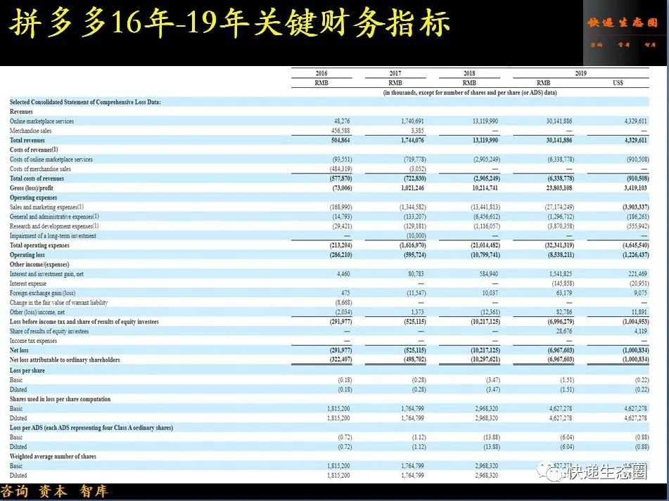 决策趋势投资市场黄峥pdf_投资决策如何把握_黄峥的投资决策与市场趋势