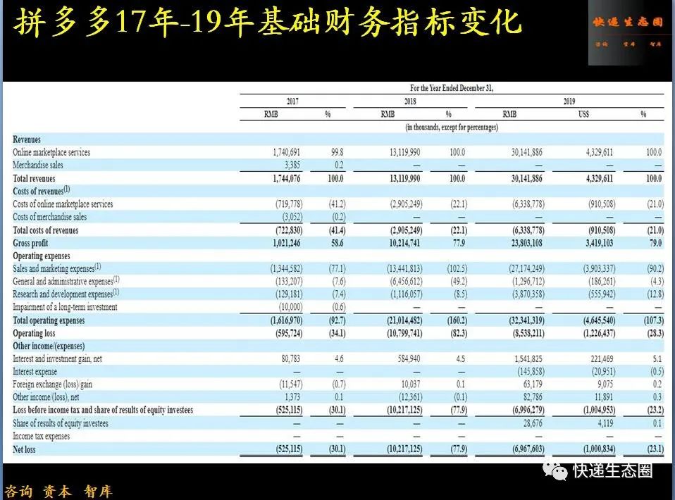 黄峥的投资决策与市场趋势_决策趋势投资市场黄峥pdf_投资决策如何把握
