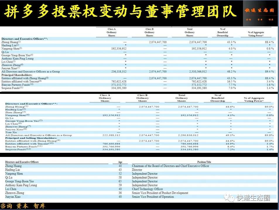 决策趋势投资市场黄峥pdf_黄峥的投资决策与市场趋势_投资决策如何把握