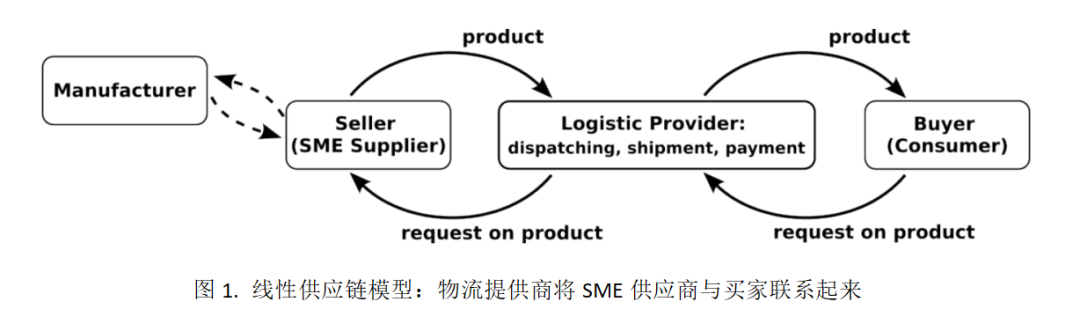 去中心化技术对金融隐私的重要性_金融隐私泄露的主要类型_金融隐私权