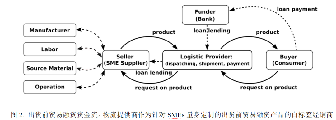 金融隐私权_金融隐私泄露的主要类型_去中心化技术对金融隐私的重要性