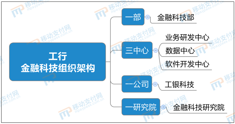 金融隐私保护_金融隐私权_去中心化技术对金融隐私的重要性