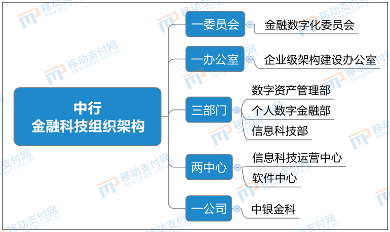 金融隐私保护_去中心化技术对金融隐私的重要性_金融隐私权