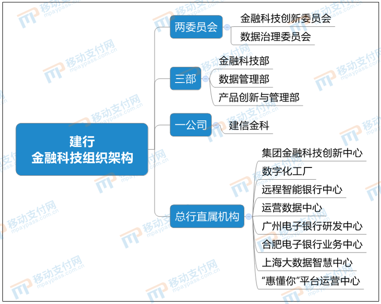 金融隐私保护_去中心化技术对金融隐私的重要性_金融隐私权