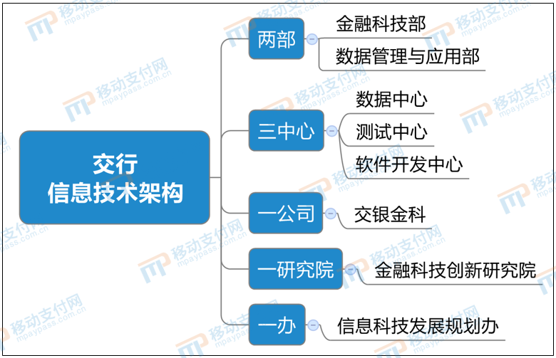 金融隐私权_去中心化技术对金融隐私的重要性_金融隐私保护