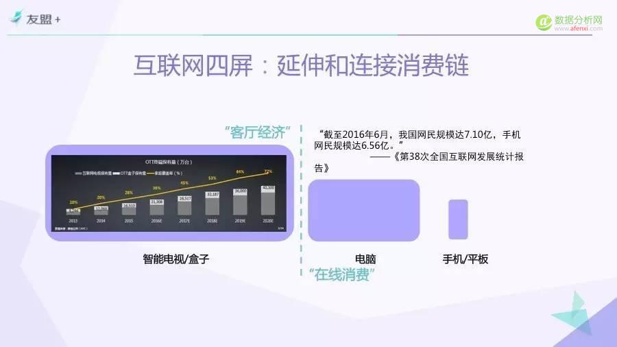 一份由“票房”引发的报告——“互联网+”时代电影市场研究（Part.4）