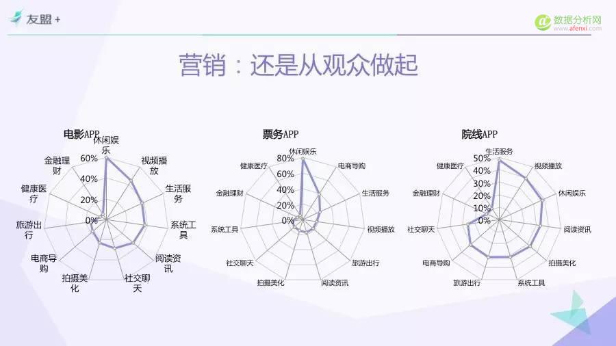 一份由“票房”引发的报告——“互联网+”时代电影市场研究（Part.4）