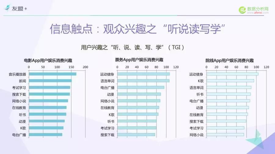 一份由“票房”引发的报告——“互联网+”时代电影市场研究（Part.4）