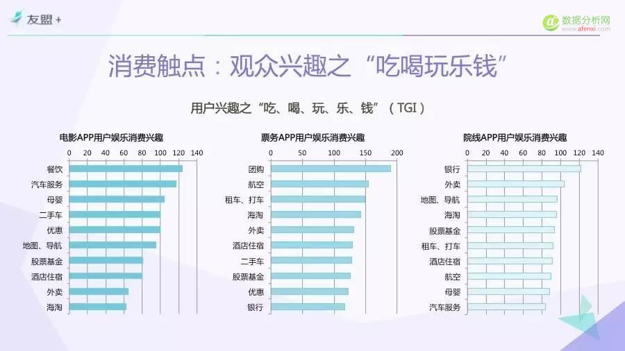 一份由“票房”引发的报告——“互联网+”时代电影市场研究（Part.4）