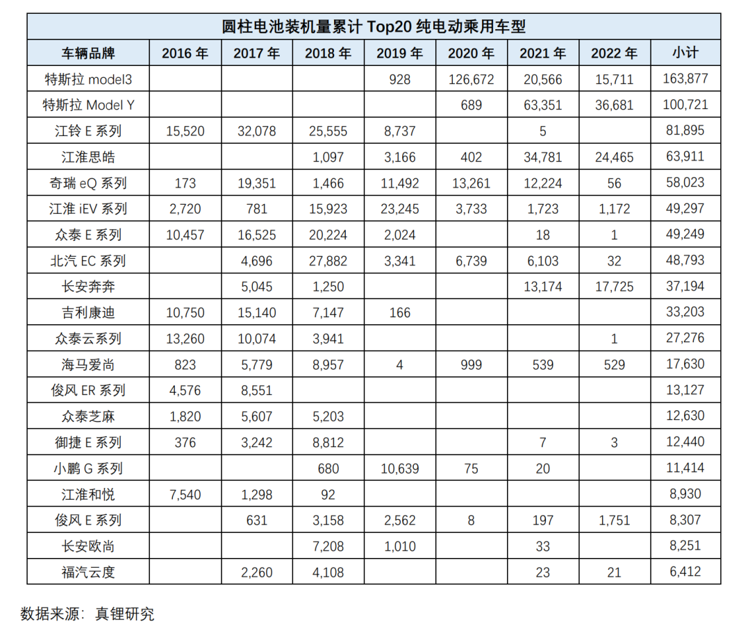 汽车电动化带来的挑战_电动汽车解决方案_如何克服电动汽车技术进步带来的问题？