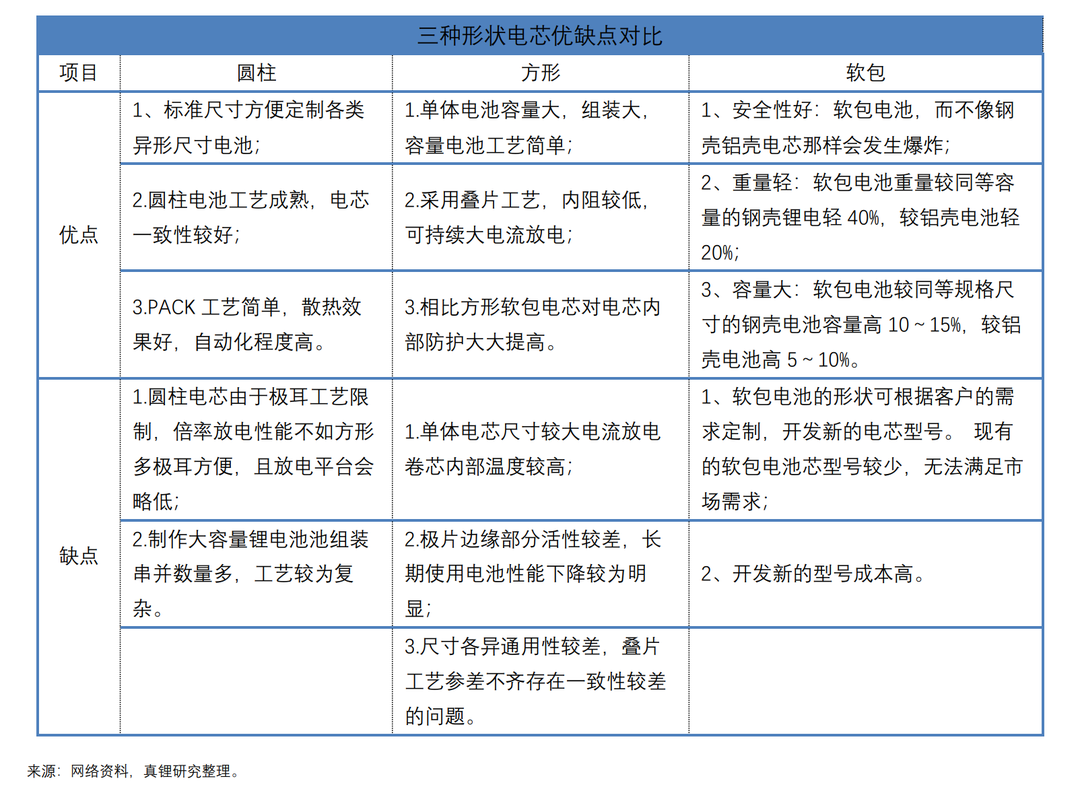 汽车电动化带来的挑战_电动汽车解决方案_如何克服电动汽车技术进步带来的问题？