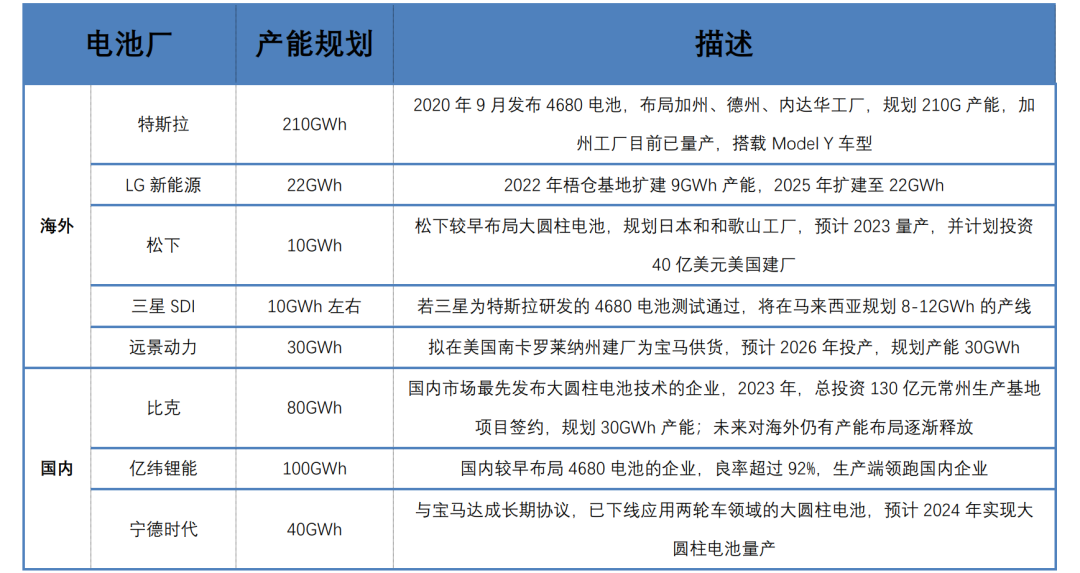 如何克服电动汽车技术进步带来的问题？_汽车电动化带来的挑战_电动汽车解决方案