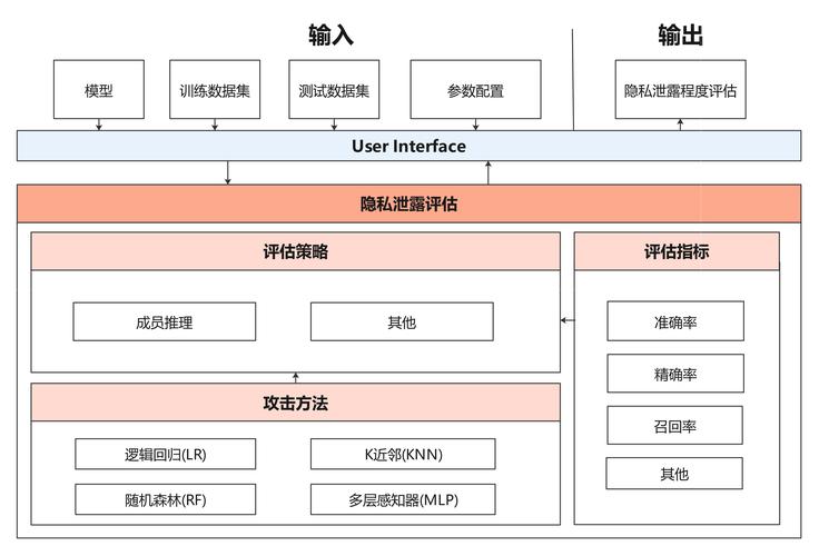 android隐私保护_探索tp安卓最新版本中的隐私保护功能，保障用户信息安全。_安卓隐私政策
