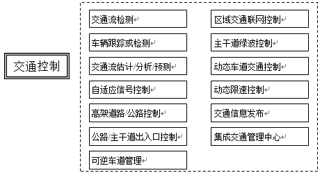 数字货币的智能_数字货币应用技术_理解数字货币在交通管理系统中的应用：促进智能城市的可持续发展