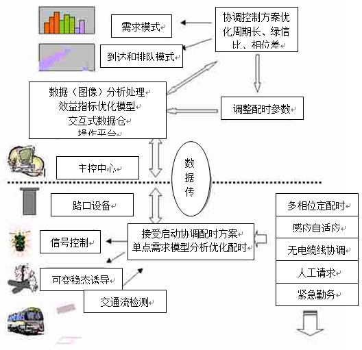 数字货币应用技术_理解数字货币在交通管理系统中的应用：促进智能城市的可持续发展_数字货币的智能