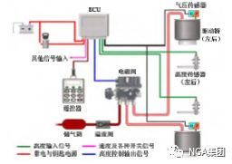 支撑性能的设计：小米汽车的悬挂系统分析_小米车载支架怎么样_小米悬浮车