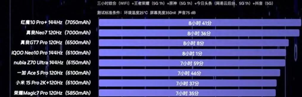 ViVo手机的游戏性能与流畅度评测_vivo哪款玩游戏最流畅_vivo手机流畅度排名