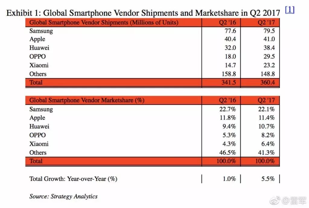 从销量看小米手机的受欢迎程度_小米手机销量分析_小米受众