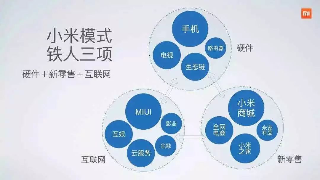 从销量看小米手机的受欢迎程度_小米受众_小米手机销量分析