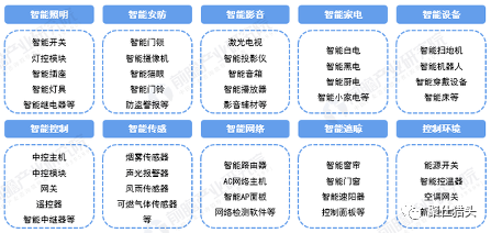 小米智能照明系统_安防、照明、环境综合管理：小米全屋系统_小米智能照明控制模块