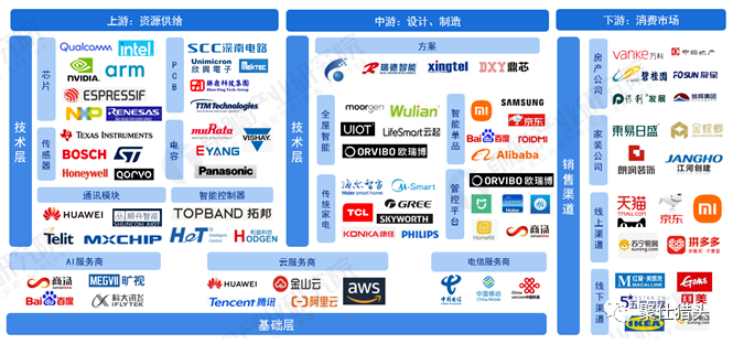 安防、照明、环境综合管理：小米全屋系统_小米智能照明控制模块_小米智能照明系统