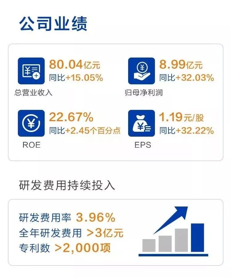 小米智能照明系统_小米照明_安防、照明、环境综合管理：小米全屋系统