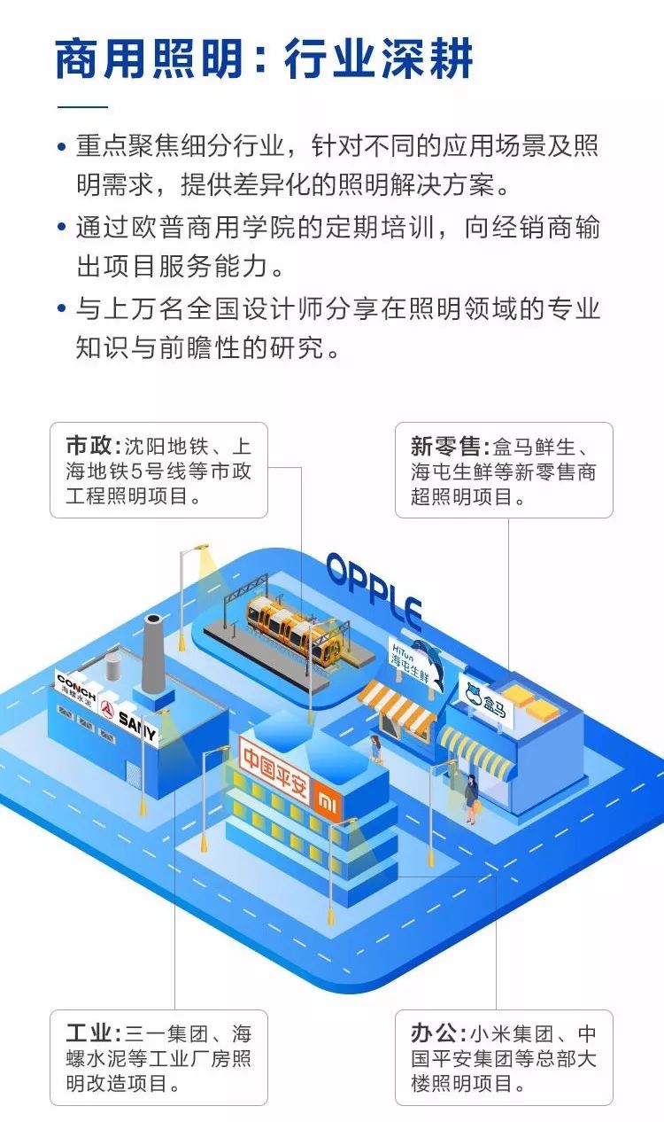 安防、照明、环境综合管理：小米全屋系统_小米照明_小米智能照明系统