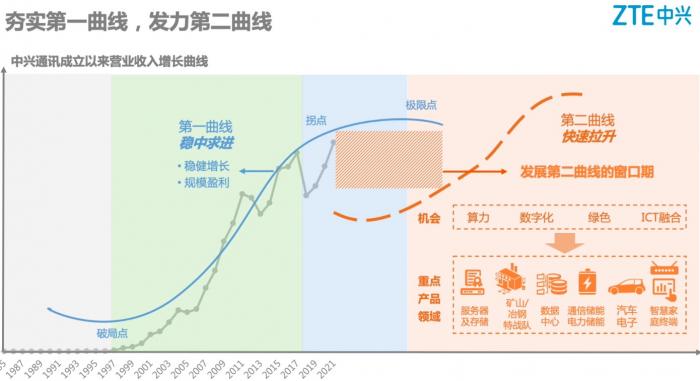 深度解析中兴在智能手机市场的定位_中兴手机的定位功能在哪里_中兴定位