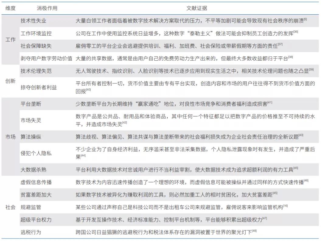 数字货币和货币_关于数字货币的伦理与法律挑战：如何实现可持续发展_数字货币技术实现框架