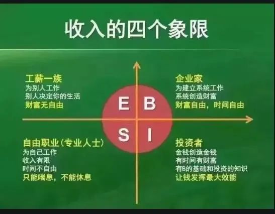 如何通过虚拟货币获得被动收入_被动收入是什么_虚拟数字货币